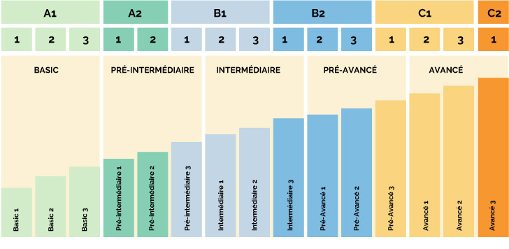 COURS D'ESPAGNOL