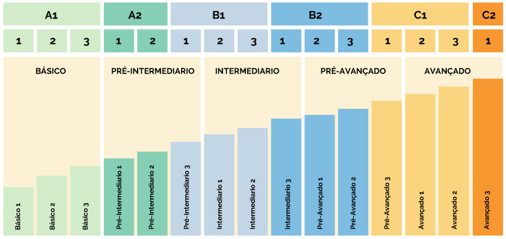 CURSOS DE MANDARIM